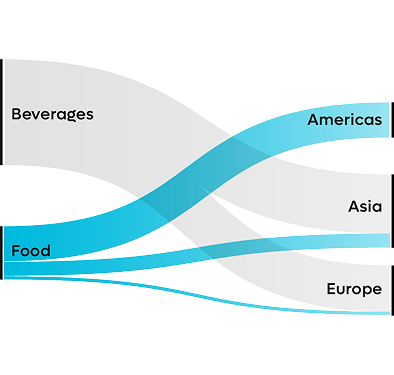 Digital twin insights