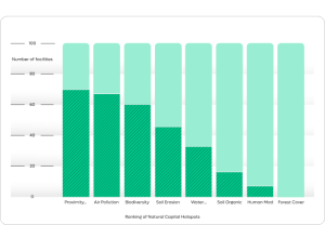 risk screening chart