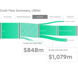 digital twin insights