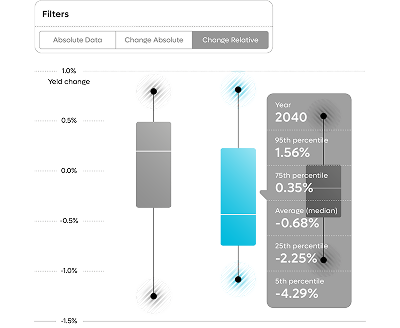 Strategic decision support