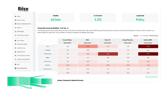 Riise Platform Heatmap